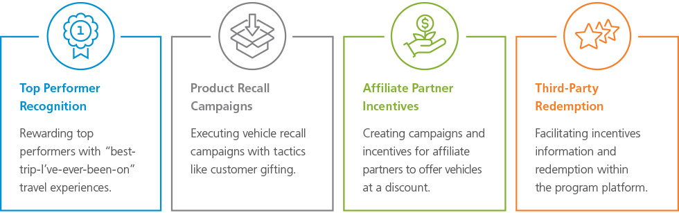 diagram of four types of initiatives